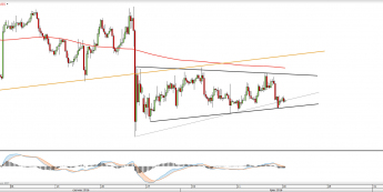 Wykres czterogodzinny EURUSD  <snap> Źródło: TMS Direct<snap>