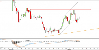 Wykres czterogodzinny GBPUSD  <snap> Źródło: TMS Direct<snap>