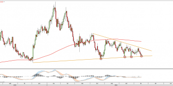 Wykres dzienny EURCAD <snap> Źródło: TMS Direct<snap>