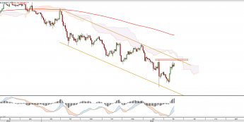 Wykres dzienny USDJPY <snap> Źródło: TMS Direct<snap>