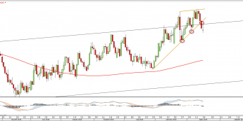 Wykres dzienny NZDUSD <snap> Źródło: TMS Direct<snap>