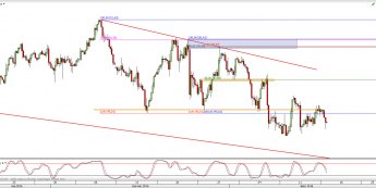 Wykres 4-godzinowy CFD na ropę WTI <span> Źródło: TMS Direct <span>