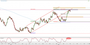 Wykres dzienny kursu XPT/USD <span> Źródło: TMS Direct <span>