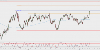 Wykres dzienny AUD/USD; Źródło: TMS Direct