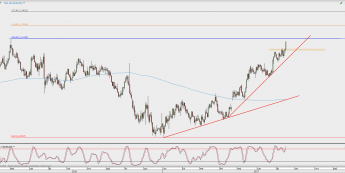 Wykres dzienny EUR/USD; Źródło: TMS Direct
