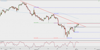 Wykres 4-godzinowy kursu XAG/USD; Źródło: TMS Direct