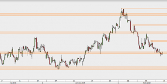 EUR/PLN - wykres 4H; Źródło: TMS Direct