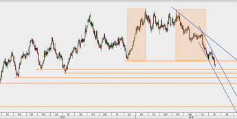 XAU/USD - wykres 1D; Źródło: TMS Direct
