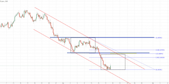 GBP/NZD - czas na korektę?