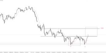 DAX: sygnał krótkoterminowego odbicia