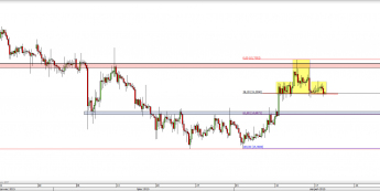 Wykres 4-godzinowy kursu XAG/USD <span> Źródło: TMS Direct <span>