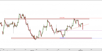 Wykres 4-godzinowy kursu EUR/GBP <span> Źródło: TMS Direct <span>