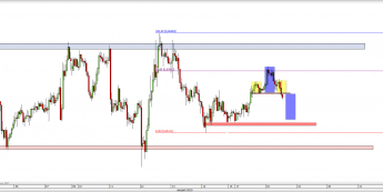Wykres godzinowy kursu NZD/USD <span> Źródło: TMS Direct <span>