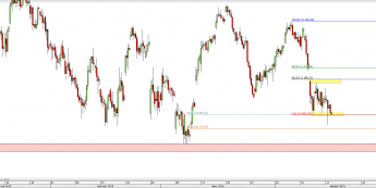 Wykres 4-godzinowy CFD na DAX <span> Źródło: TMS Direct <span>