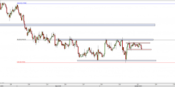 Wykres 4-godzinowy kursu AUD/USD <span> Źródło: TMS Direct <span>