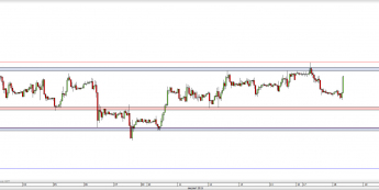 Wykres godzinowy kursu GBP/USD <span> Źródło: TMS Direct <span>