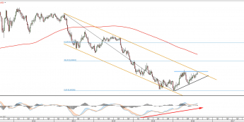 Wykres tygodniowy AUDUSD <snap> Źródło: TMS Direct<snap>