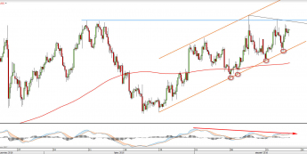 Wykres dzienny NZDUSD <snap> Źródło: TMS Direct<snap>