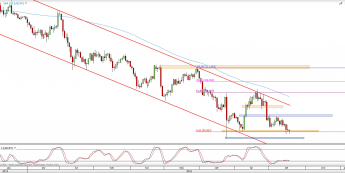 Wykres dzienny kursu USD/JPY <span> Źródło: TMS Direct <span>
