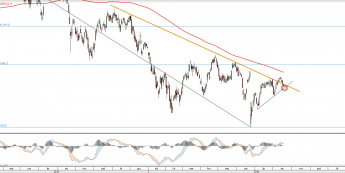 Wykres dzienny IBEX <snap> Źródło: TMS Direct<snap>