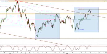 Wykres dzienny CFD na DAX <span> Źródło: TMS Direct <span>