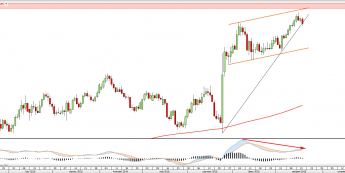 Wykres dzienny EURGBP <snap> Źródło: TMS Direct<snap>