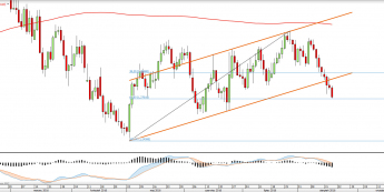 Wykres dzienny USDCAD <snap> Źródło: TMS Direct<snap>