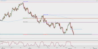 Wykres 4-godzinowy USD/JPY; Źródło: TMS Direct