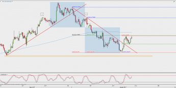 Wykres 4-godzinowy NZD/USD; Źródło: TMS Direct