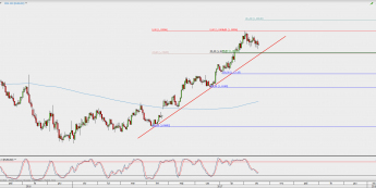 Wykres dzienny EUR/USD; Źródło: TMS Direct