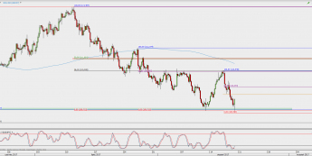 Wykres 4-godzinowy USD/JPY; Źródło: TMS Direct