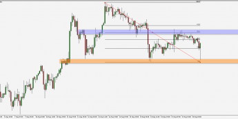 DAX: test ważnego wsparcia