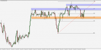 EUR/GBP: atak na ważną barierę