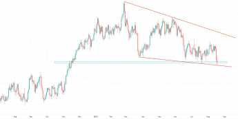 NZD/USD: najniżej od listopada 2020