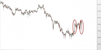EUR/CHF 6H - Wyraźny ruch powrotny<SPAN>Źródło: TMS Direct<SPAN>