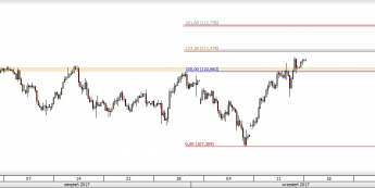 USD/JPY: popyt chwilowo bez siły 