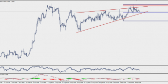 Wykres czterogodzinowy EUR/CHF; Źródło: TMS Trader