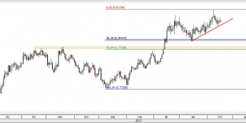 AUD/USD: problemy popytu