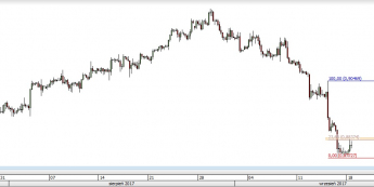 Wykres czterogodzinowy EUR/GBP; Źródło: TMS Direct