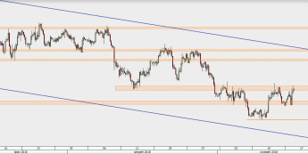 AUD/USD - wykres 4H; Źródło: TMS Direct