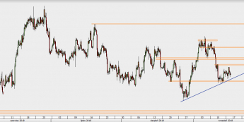 USD/CAD - wykres 4H; Źródło: TMS Direct