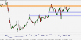 Wykres godzinowy pary walutowej GBP/USD. Źródło: TMS