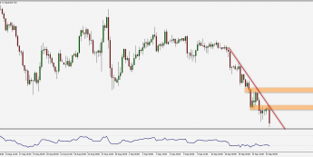 Wykres godzinowy pary walutowej USD/JPY. Źródło: TMS