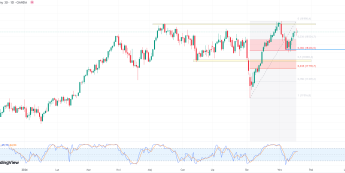 DAX czeka na sygnał (-0,1 proc.)