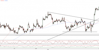 Wykres godzinowy kursu EUR/USD <span>Źródło:TMS Direct<span>