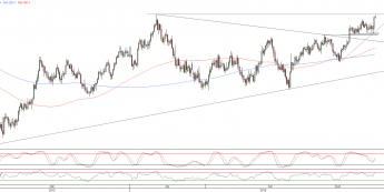 Wykres dzienny kursu EUR/USD <span>Źródło:TMS Direct<span>