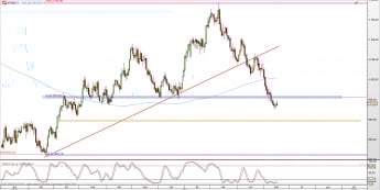 Wykres dzienny kursu XPT/USD <span> Źródło: TMS Direct <span>