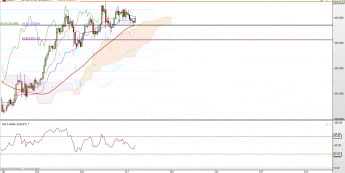 USD/JPY: flauta na jenie