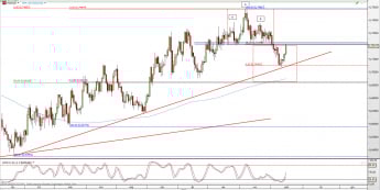 Wykres dzienny kursu NZD/USD <span> Źródło: TMS Direct <span>