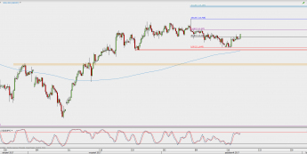 Wykres 4-godzinowy USD/JPY; Źródło: TMS Direct
